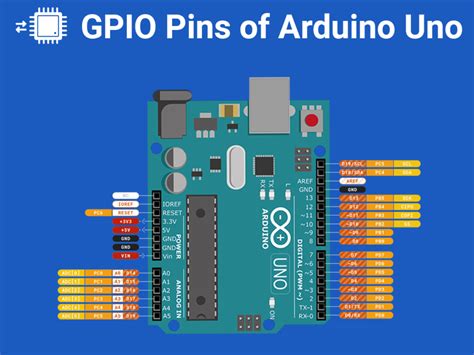arduino mega gpio|Target Areas Description .
